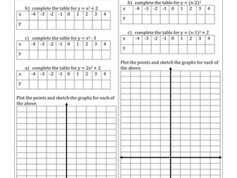NON-LINEAR GRAPHS ( Parabolas)