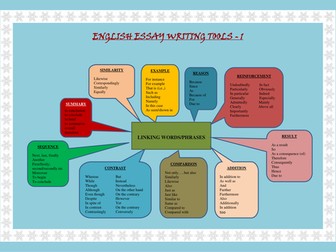Essay Writing Skills: Linking Words & Phrases