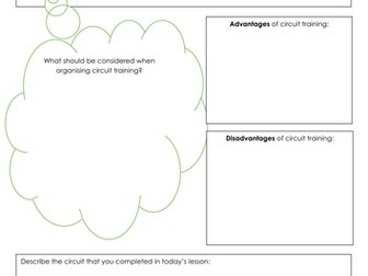 AQA GCSE PE (2016 onwards) Methods of training power points and worksheets