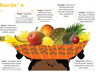 A creative activity homework for Handa's Surprise