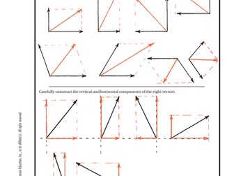 Parallelogram of Forces Introduction