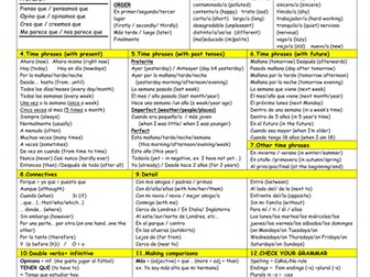 Writing mat for yr9-10 to support independent writing skills