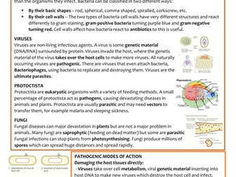 Biology AS/A2 OCR Revision Notes - Communicable Diseases