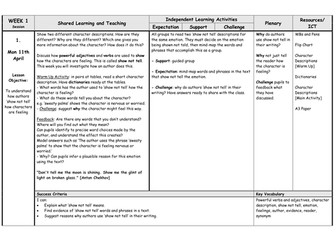 Show Not Tell Character Descriptions