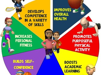 PE Poster: Benefits of Physical Literacy
