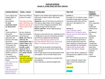 Adaptation and classification Science unit