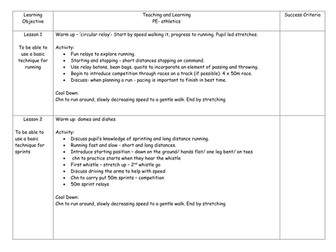 PE planning - athletics, basketball and dance