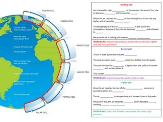Weather and Climate WJEC 1-9 course (Scheme of learning) Lesson 4 - Atmospheric Circulation Model