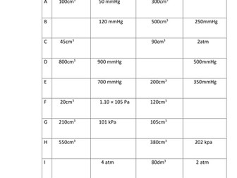 GAS LAWS WORKSHEETS WITH ANSWERS | Teaching Resources