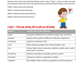 Vocabulary For Writing - Describing Feelings