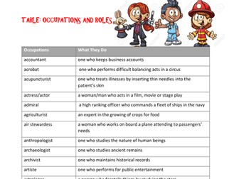 Vocabulary For Writing - All About Occupation