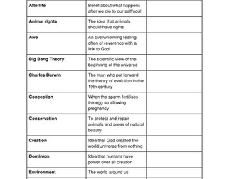 AQA Christian Beliefs and Practises AND Themes Keywords bundle ...