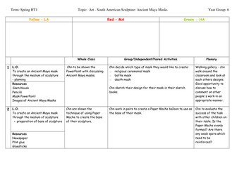 KS2 Art - South American Sculpture