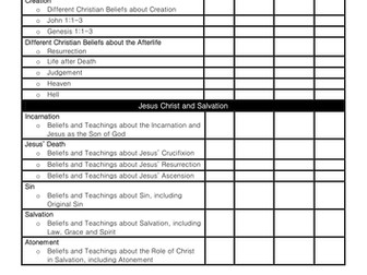 AQA Christianity 9-1 Specification Checklist
