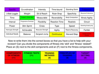 GCSE PE Key Terms Revision