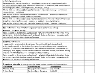 AQA GCSE Dance Personal Learning Checklists (PLCs)  [Revision, DIRT, Exam Prep] Essential