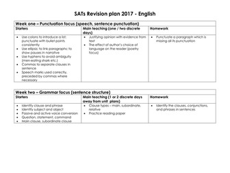 SATs revision plan - English