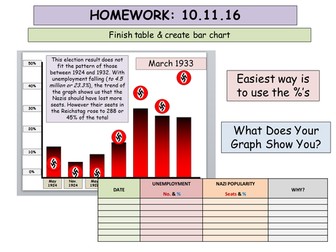 National 4 & 5 History: Hitler and Nazi Germany