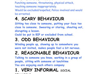 Edited Sliding Scale for young people with ASD / EBD