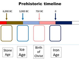 Prehistoric Timeline for children to complete Year 3 - Stone Age / Iron Age