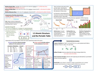 IAS 1.5 Atomic Structure and The Periodic Table Review Sheet