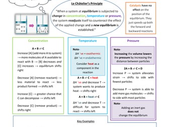 IAS Edexcel 2.9 Chemical Equilibria Review Sheet