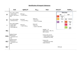 IAS Edexcel Unit 3 Revision Notes