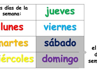 Days, Months & Seasons Display SPANISH