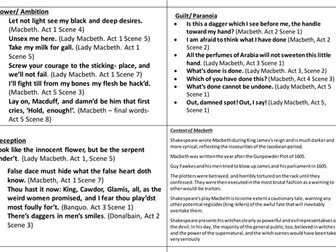 Eduqas Literature- key quote revision cards- Macbeth, A Christmas Carol, Blood Brothers