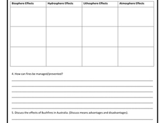 Bushfire Research (Australia)