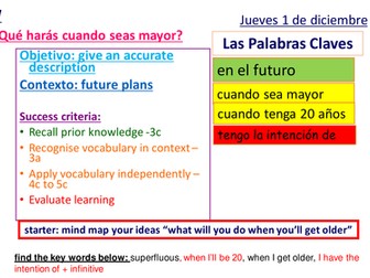 introduction to the future tense