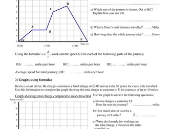 Real life graphs and use of formulae