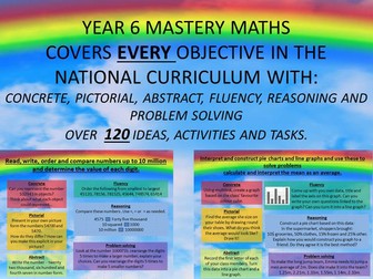 year 6 maths mastery pack - every objective