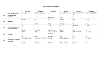 IAS Edexcel Unit 1 Chemistry Exam Reference Grid.