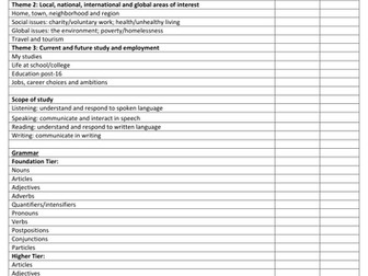 AQA GCSE Bengali Personal Learning Checklist (PLC) [Revision, DIRT, Exam Prep] Essential