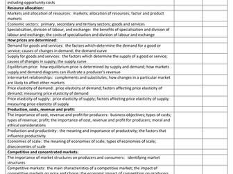 AQA GCSE Economics Personal Learning Checklist (PLC) [Revision, DIRT, Exam Prep] Essential