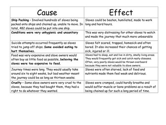 The Middle Passage - Cause and Effect