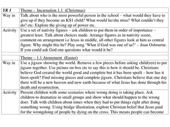 RE Breakdown of Syllabus and and a selection of ideas