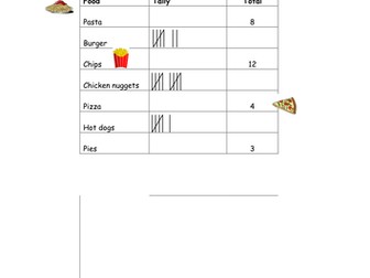 Data Handling - Favourite Fast Foods