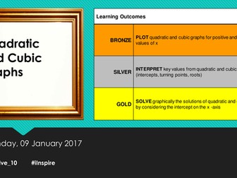 Maths - Graphs of Quadratic Functions - #iInspire