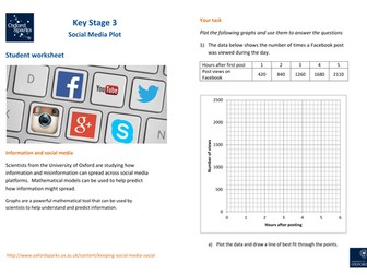 Keeping Social Media Social - KS3: Social Media Plot