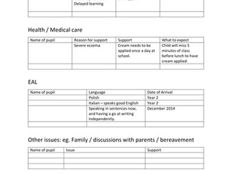 End of Year Information for New Class Teacher