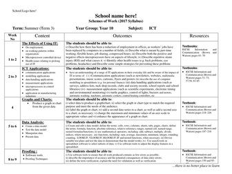 IGCSE ICT-Term 3  Yr 10 Scheme of Work