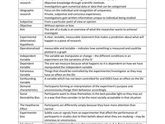 Research methods glossary.