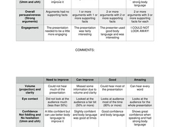 Assessment rubric for persuasive speeches