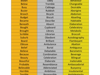 Spelling words from level 5 to 7 of Soundwaves program (Unit 2 to 10)