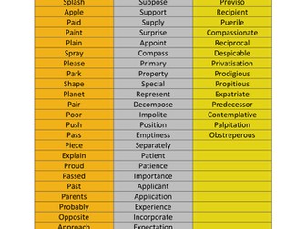 Spelling words from level 5 to 7 of Soundwaves program (Unit 20 to 29)