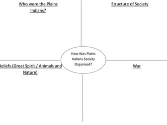 The American West: Introduction to Plains Indians (Edexcel GCSE 1-9)