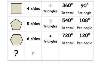 Interior and Exterior Angles of Polygons