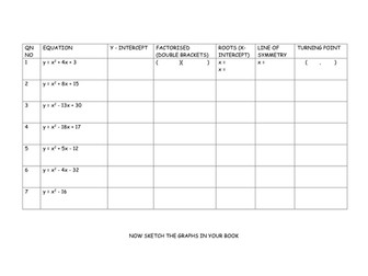 Feautures of Quadratic Graphs
